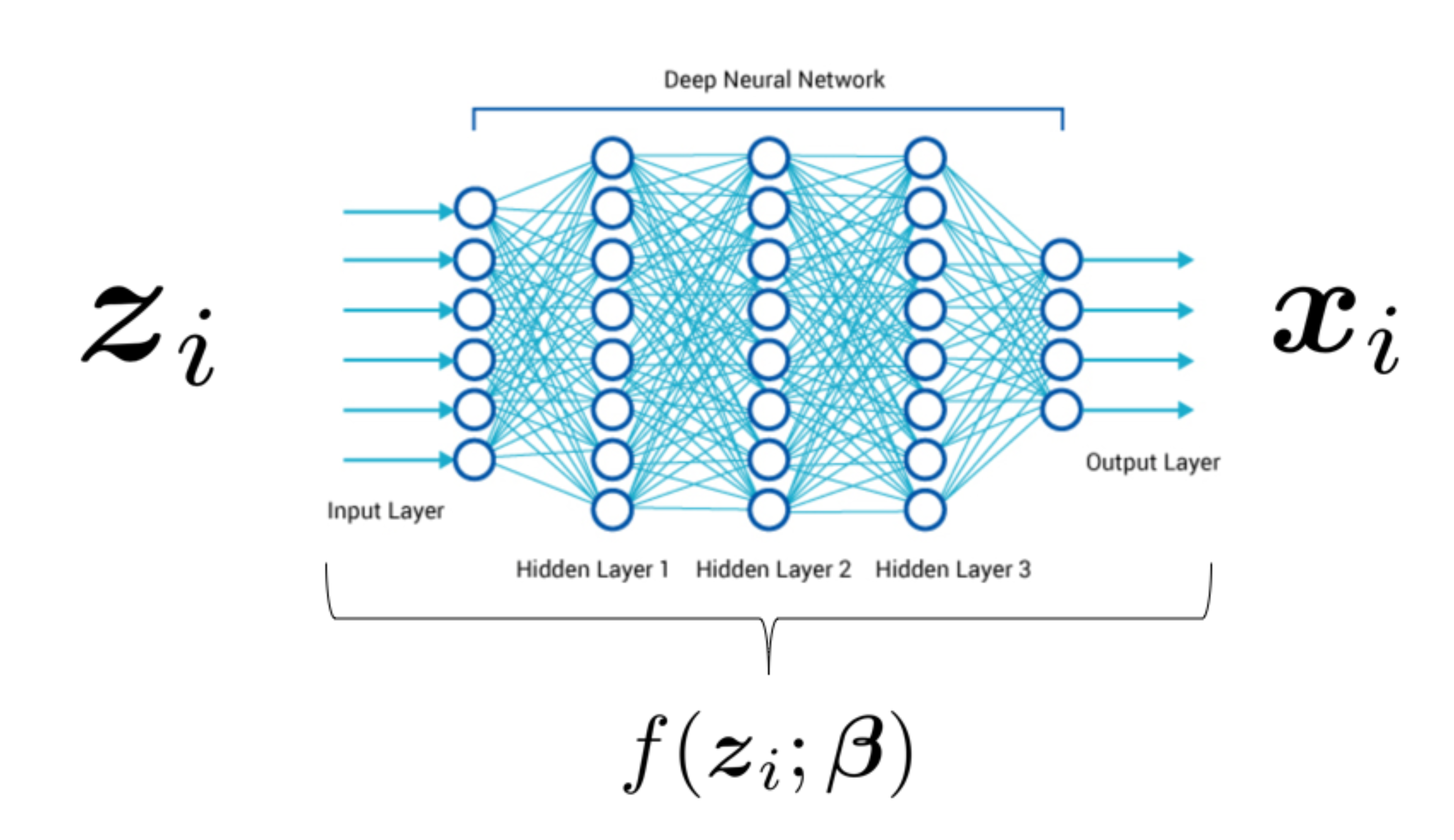Deep Probabilistic Modeling (IV). Probabilistic models with deep neural ...